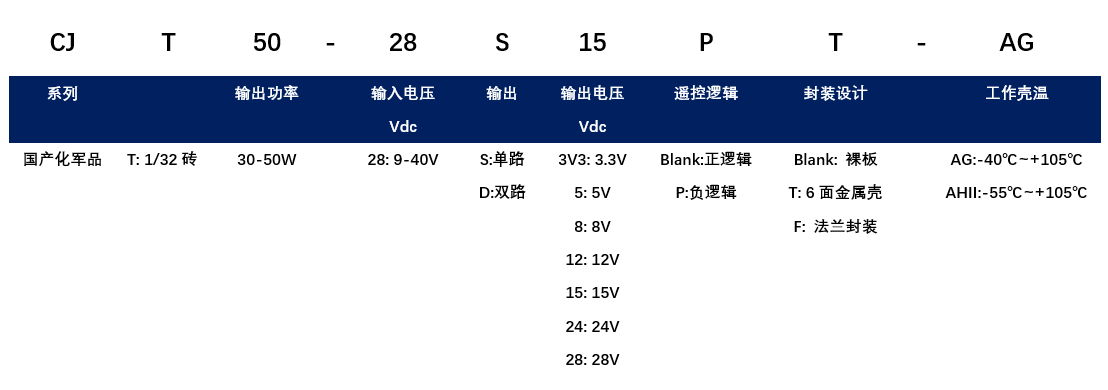CJT选型.png CJT选型.png